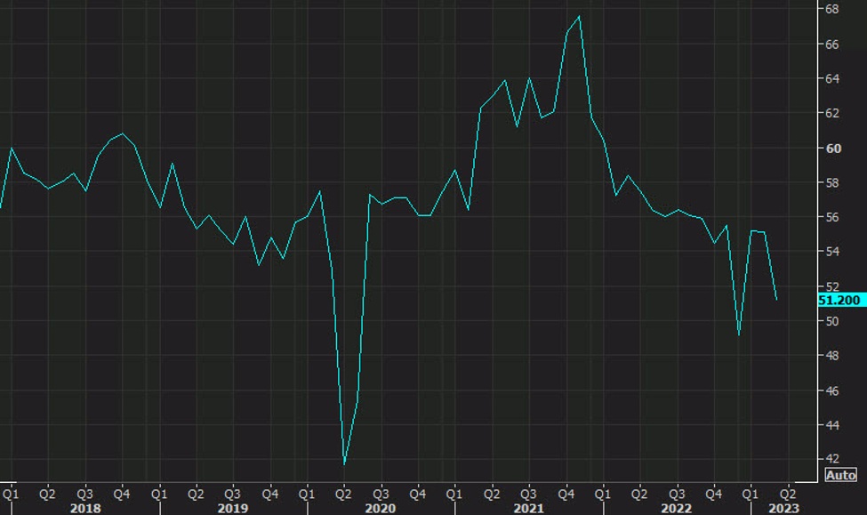 ISM services survey highlights Monday's US economic calendar